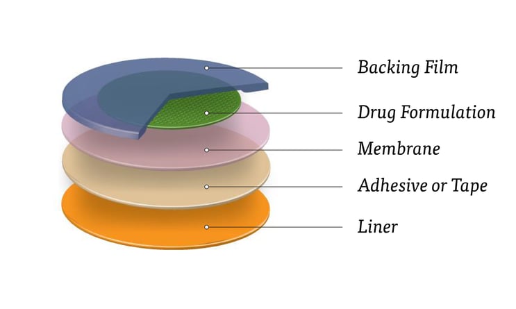 Illustration2_TransdermalPatches