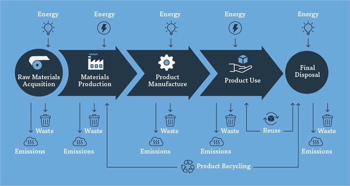 Sustainability_LifeCycle_Assessment