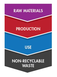 Sustainability_Linear_Economy