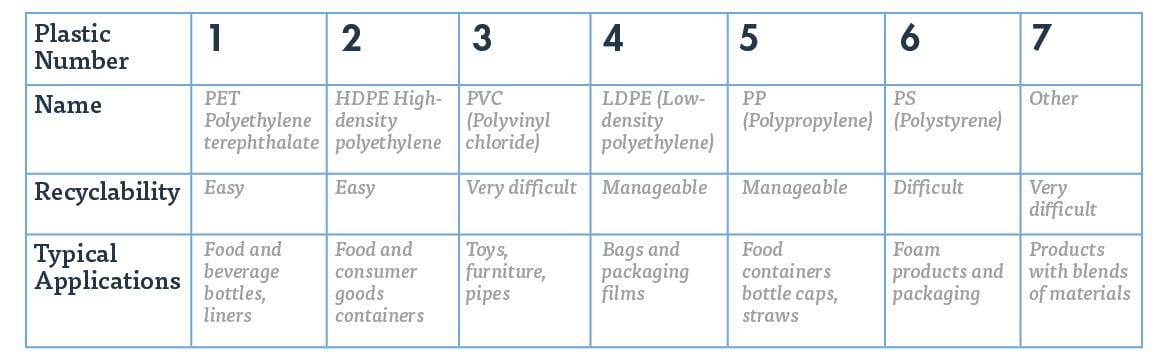 Sustainability_Plastic_Recycling