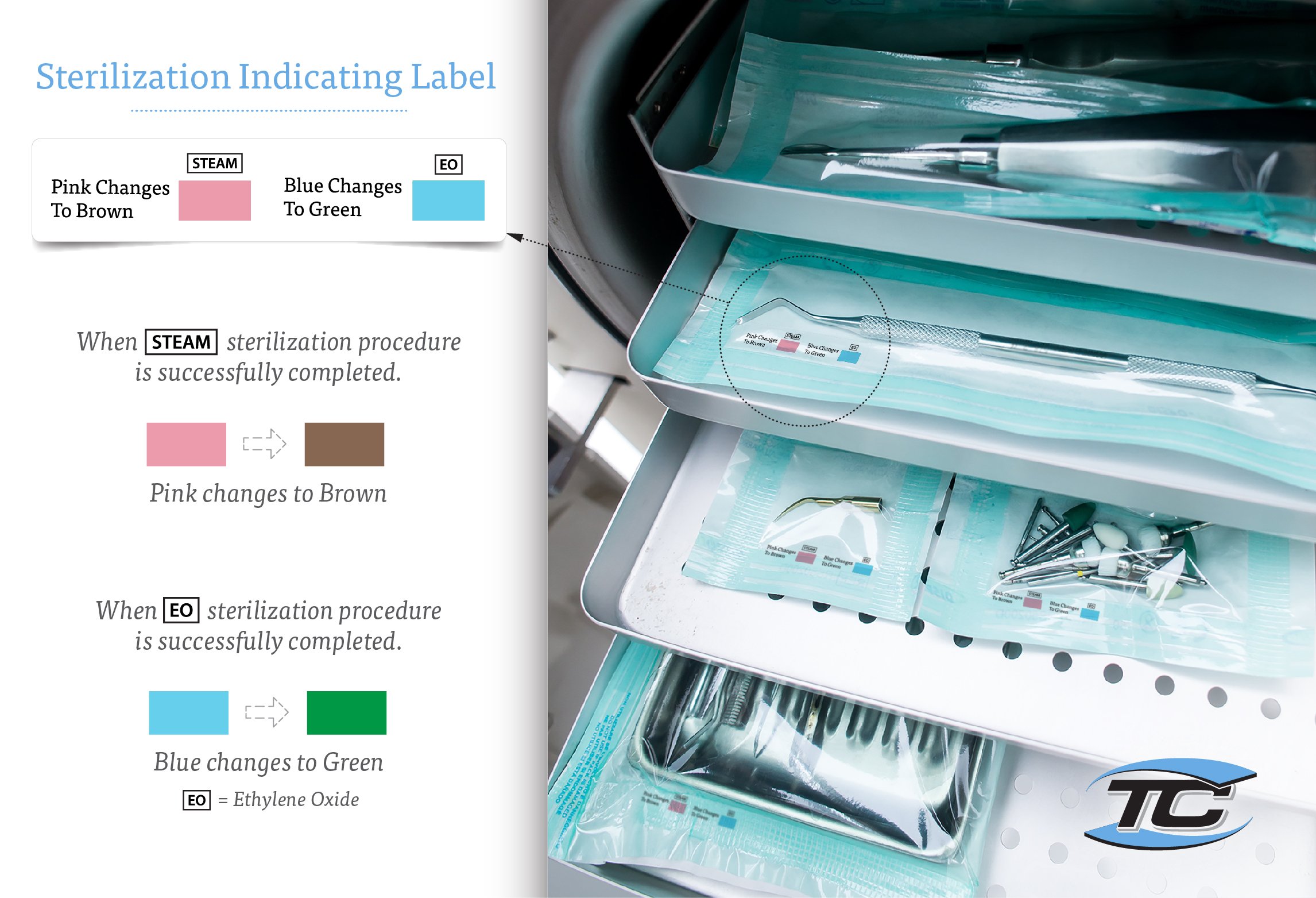 Sterilization Indicating Label