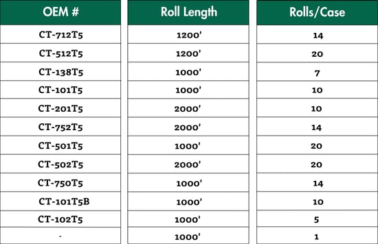 Ryandra Roll Specs-1