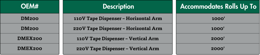 Ryandra dispenser chart no bg-1