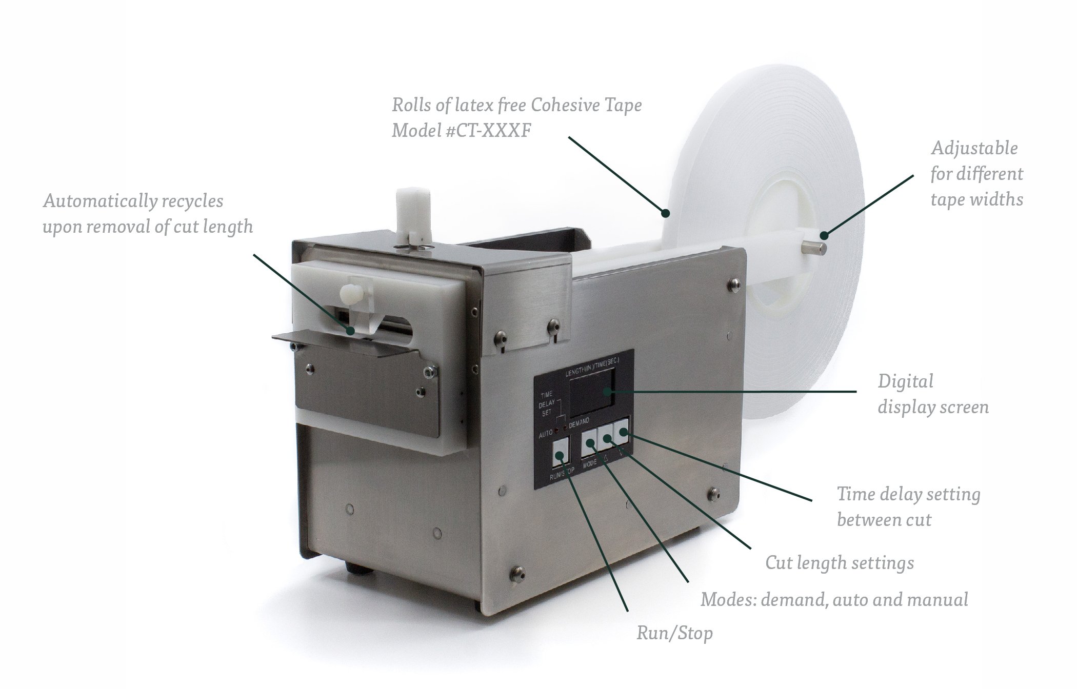 Cohesive Tape and Supplies