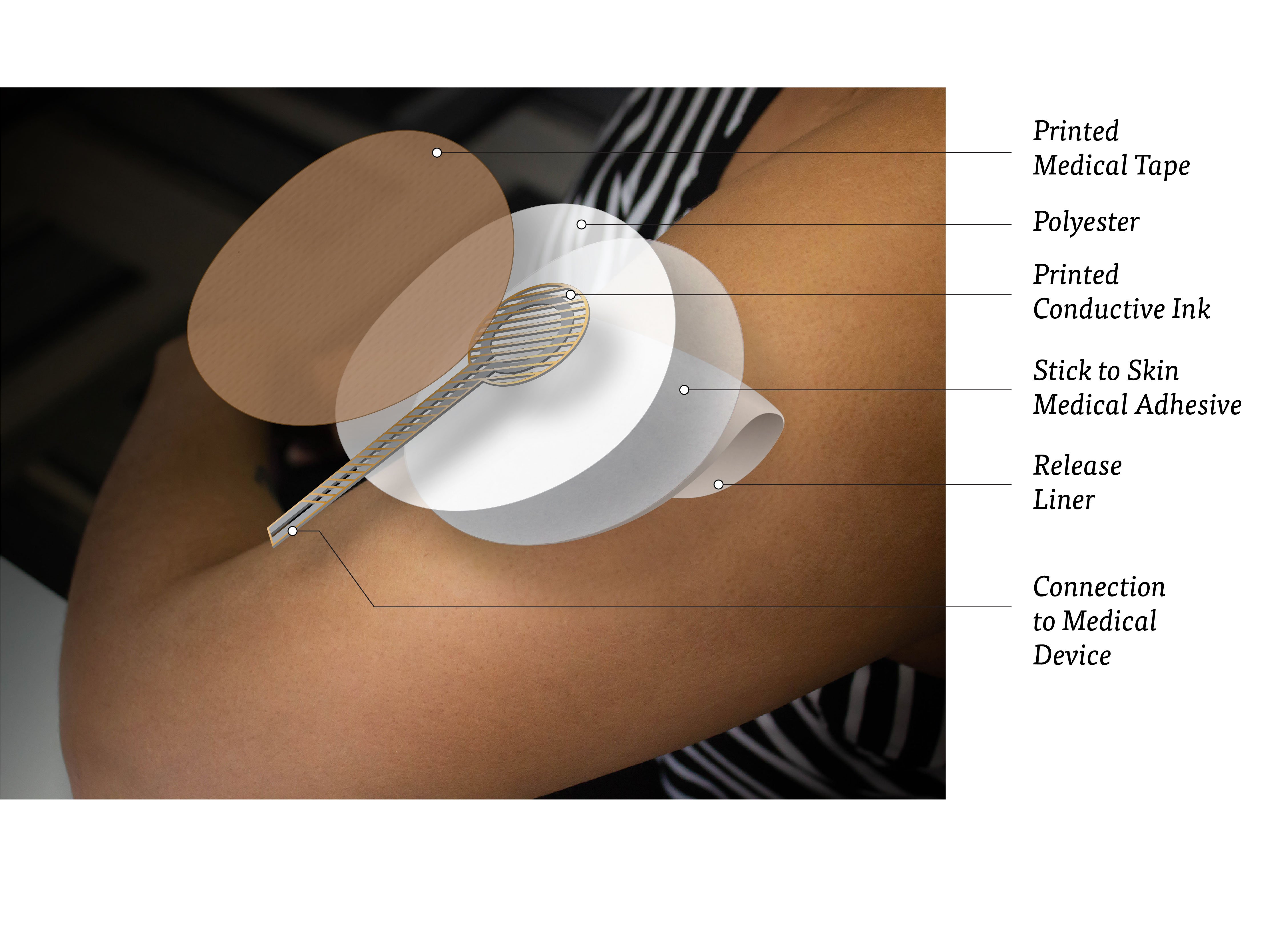 Using Adhesives to Improve Chain of Custody for Sleep Apnea Tests