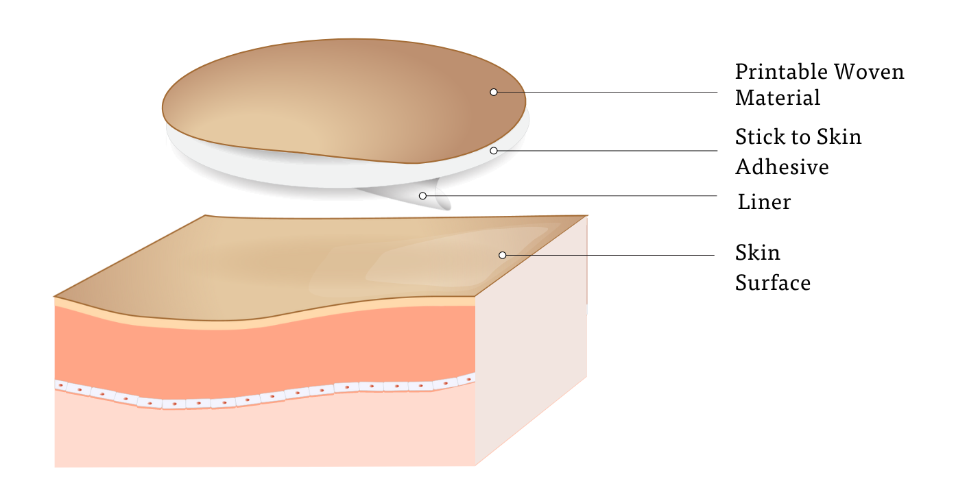 Sticking to Skin – Tapes and Patches for Wearable Medical Devices