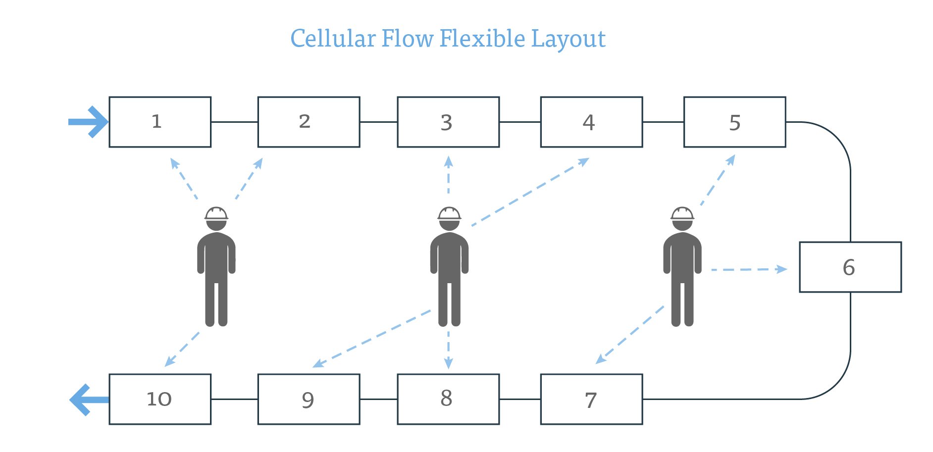 Tapecon_process_diagram