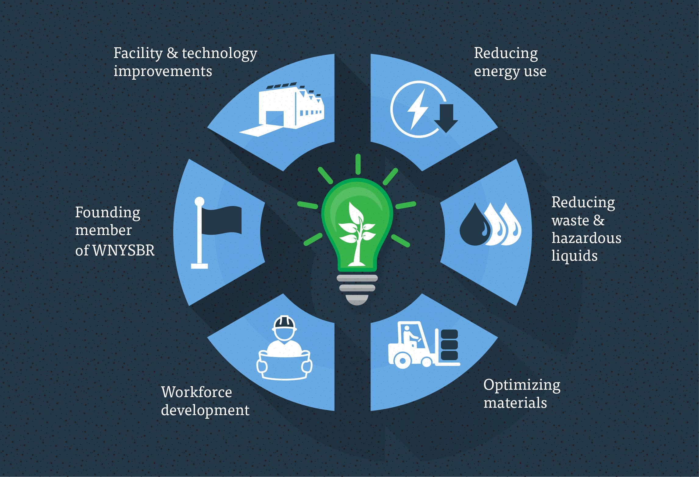 SustainabilityinMFG_Header-2