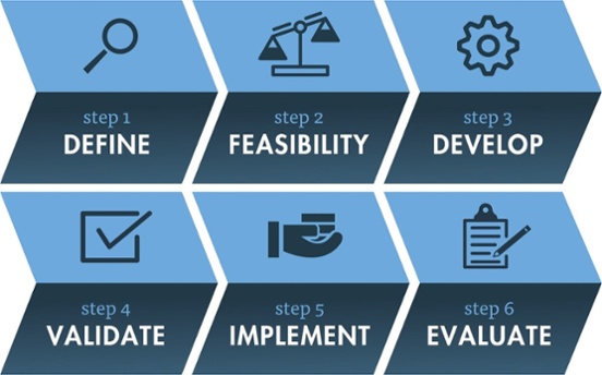 6 Steps New Product Introduction – and How a Contract Manufacturing Partner Can Help