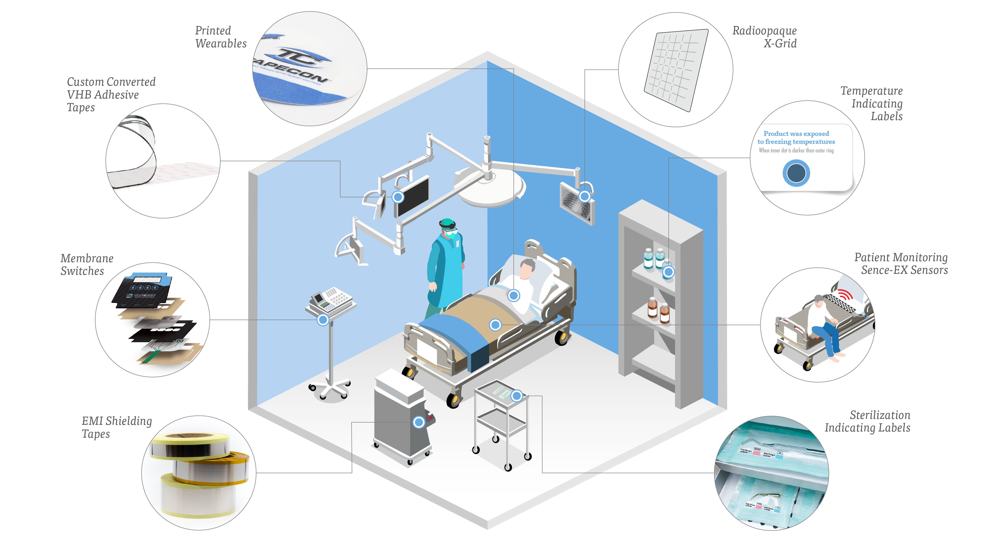 Medical Devices in the Real World