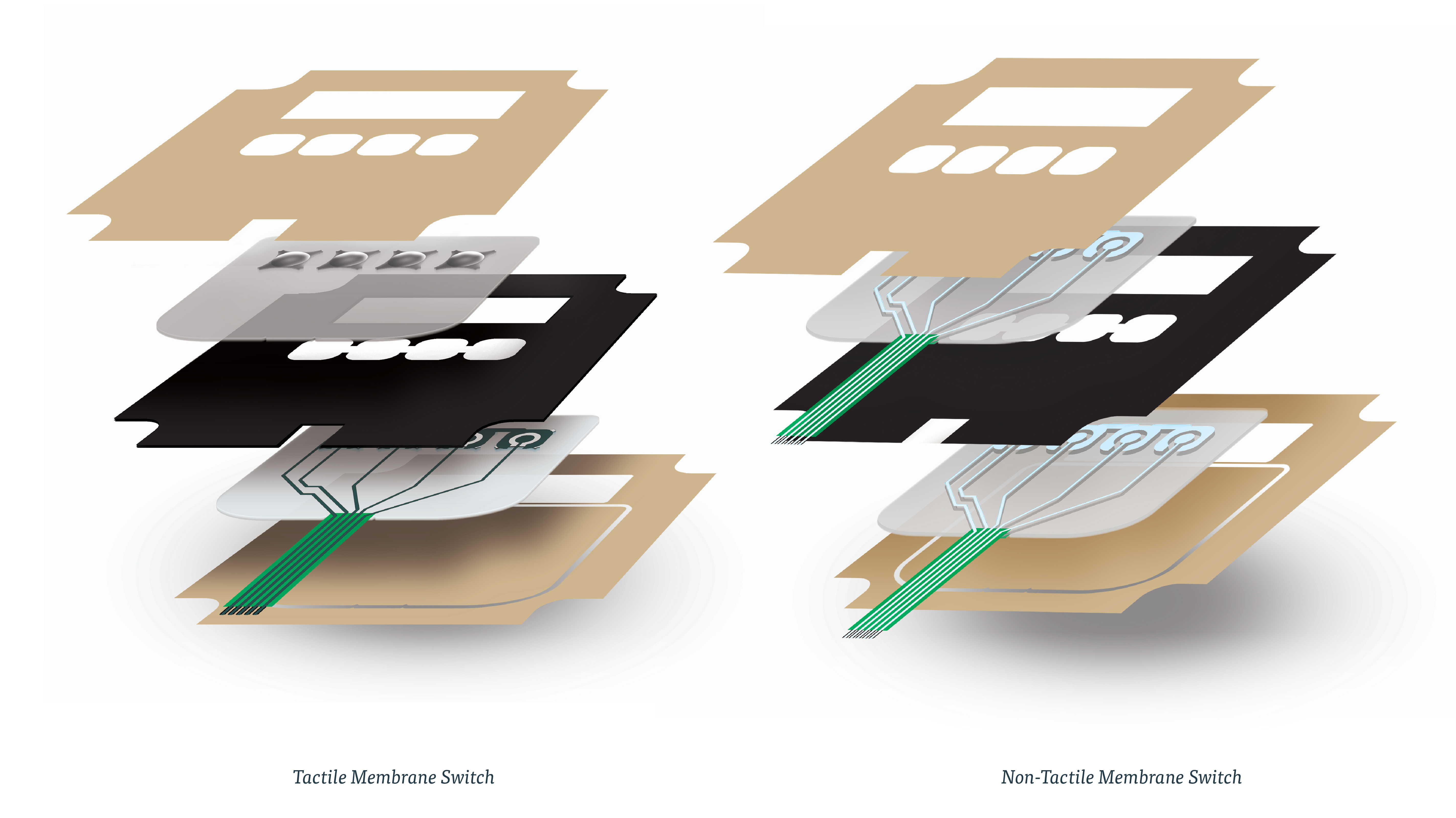 Tactile and Non-Tactile Feedback for Membrane Switches